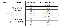 《表1 并行段落安全评估结果》