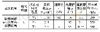 《表1 岩土物理力学性质指标表》