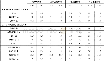 《表4 中亚四国农产品进口关税, 2012-2014》