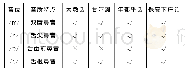 《表1 保安语方言土语鼻辅音音质特点定性描写汇总表 (国际音标均采用原著标法)》