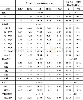 《表4 社会信任概况：社会信任与家庭幸福感的关系初探——基于中国家庭幸福感热点问题调查数据的研究》