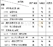 《表7 阿巴嘎旗、乌审旗和红原县草原生态治理系统 (GS) 比较》