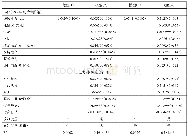 表2 制度变迁对基层公务员“专业自主性”感知影响的OLS模型