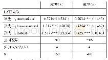 《表3 择优录用的录用制度变迁对“专业自主性”影响的RD回归模型》