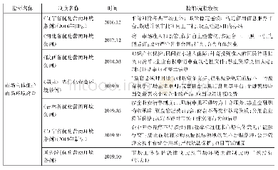 表2 市场主体保护及市场环境改善领域的比较