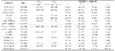 《表3 反应物质的热力学数据[16]Tab.3 Thermodynamic data of reactive substances[16]》