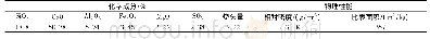 《表1 水泥的化学成分和物理性能Tab.1 Chemical composition and physical properties of cement》