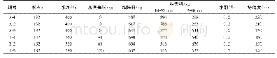 《表2 各组混凝土配合比Tab.2 Concrete mix ratio of each group》