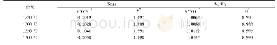 《表3 不同温度下反应速率常数k与相关系数R2Tab.3 Reaction rate constant k and R2at different temperatures》