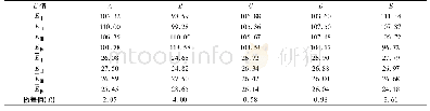 《表4 极差计算表Tab.4 Range calculation table》