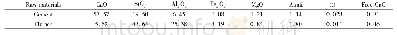 《表1 水泥及粉煤灰化学组成Tab.1 Chemistry composition of cement and fly ash》
