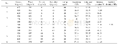 表3 抗压强度试验值与计算值对比Tab.3 Comparison between experiment dates and calculated dates of compressive strength