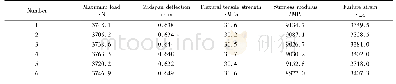 《表6 小梁弯曲试验结果Tab.6 Results of trabecular bending test》
