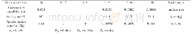 表5 集料比表面积计算Tab.5 Calculation of aggregate specific surface area