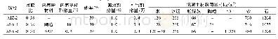 表7 掺内养护材料混凝土配合比Tab.7 Mix proportion of concrete with inner curing material