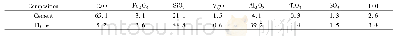 《表1 水泥及粉煤灰的化学组成Tab.1 Chemical compositions of cement and fly ash》