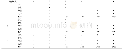 《表4 涂层的暴晒测试结果Tab.4 Coating exposure test results》