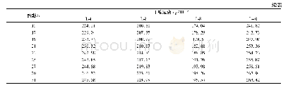 《表9 水泥粉煤灰稳定碎石干缩试验结果 (标准养护1 d后微裂) Tab.9 Results of dry shrinkage test of cement fly ash stabilized ma