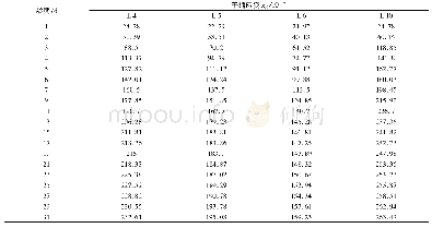 表1 0 水泥粉煤灰稳定碎石干缩试验结果 (标准养护2 d后微裂) Tab.10 Results of dry shrinkage test of cement fly ash stabilized macadam (micro-crack