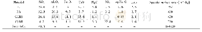 表1 实验所用材料的化学组成Tab.1 Chemical compositions of used materials