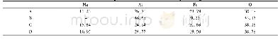 《表3 图2中各点的EDS分析结果Tab.3 EDS analysis results of the remarked spot of Fig.2》