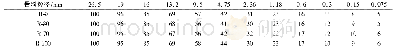 表4 骨料的级配 (通过以下筛孔的通过率) Tab.4 Gradation of aggregates (passing rate of the following sieve hole)