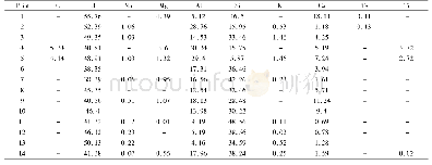 表6 图10中各点的能谱分析结果Tab.6 EDS results of points in Fig.10