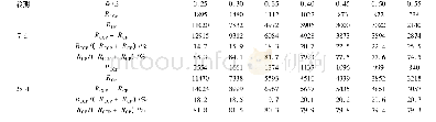 《表7 同一W/B水泥浆体试件7 d和28 d龄期RCCP和RCP间的关系》