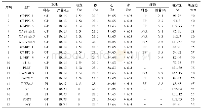 《表4 各组混凝土的配比与工作性能》