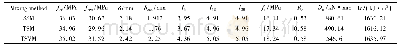 《表9 基于规范改进方法弯曲韧性指标 (MPU-1)》