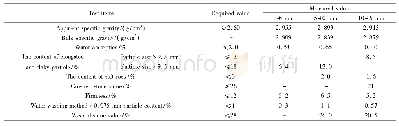 《表2 粗集料物理力学检测指标》