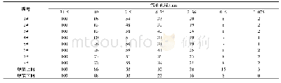 《表6 混合料合成级配表：水泥稳定碎石-煤矸石混合料性能试验研究》