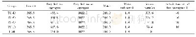 《表5 陶瓷骨料再生混凝土用量表》