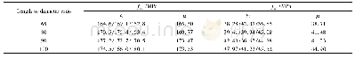 《表6 试验结果平均值：平直型钢纤维掺量与长径比对超高性能混凝土性能的影响》