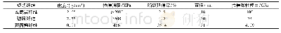 表2 短切纤维物理性能：短切纤维对磷建筑石膏工作性能的影响研究