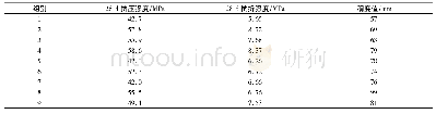 表4 正交试验结果：氧化石墨烯沙漠砂水泥基复合材料力学性能研究