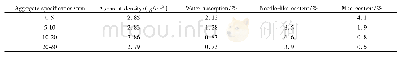 表3 集料技术特性：不同温度下早强低收缩水泥稳定碎石特性的试验研究