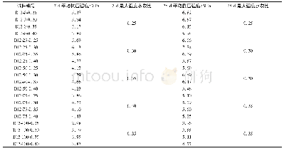 《表2 10～20 mm骨料粒径植生混凝土立方体抗压强度》