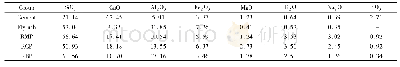 表2 再生微粉、粉煤灰和水泥的化学组成
