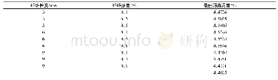 《表7 沥青混合料的最佳沥青用量》