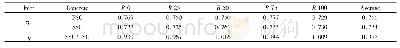 表4 不同取代率下海砂混凝土的耗能系数