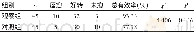 《表2 两组患者治疗前后临床疗效比较 (例)》