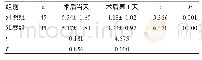 《表1 两组患儿术后FLACC评分比较 (分, ±s)》