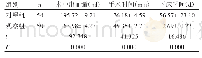 《表1 两组患者围手术期指标对比 (±s)》