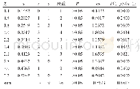 《表2 观察组瑞芬太尼抑制气管插管诱发心血管反应参数》