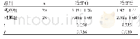 《表1 两组患者治疗前后NRS评分比较 (分, ±s)》