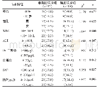 《表1 COPD患者合并胸腔积液危险因素的单因素分析[例 (%) ]》