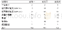 《表3 羟丙甲纤维素 (K100LV) 用量优化 (mg)》