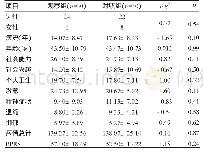 《表1 两组患者一般资料的比较 (分)》