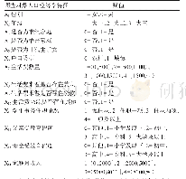 《表1 二分类logistics回归模型自变量赋值情况》